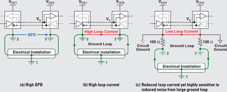 Figure 6. Design pitfalls